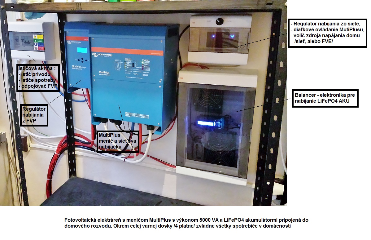 HFVE SGS 5000 VA/ 24 V/ 300 Ah LiFePO4